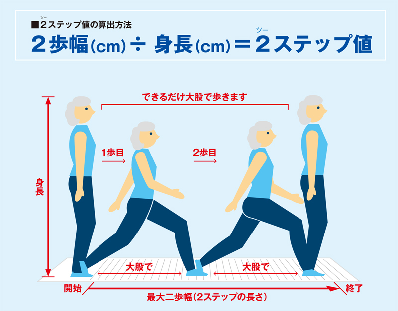 2ステップテストの方法イラスト