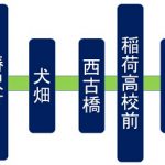 【週刊脳トレ】覚えたことをすぐ思い出す能力を鍛える「今いる駅は？」