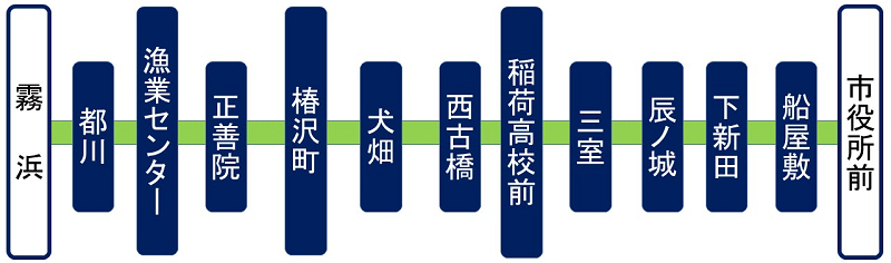 【週刊脳トレ】覚えたことをすぐ思い出す能力を鍛える「今いる駅は？」