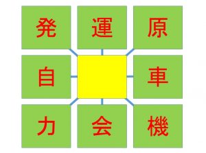 【週刊脳トレ】「類推力」と「辞書的知識」を駆使しよう！　「共通漢字クイズ」