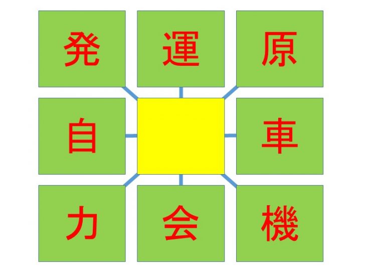 【週刊脳トレ】「類推力」と「辞書的知識」を駆使しよう！　「共通漢字クイズ」