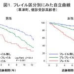 健康長寿を脅かす「フレイル」とはいったい何？　その5つの診断基準とは