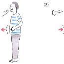 呼吸の方法