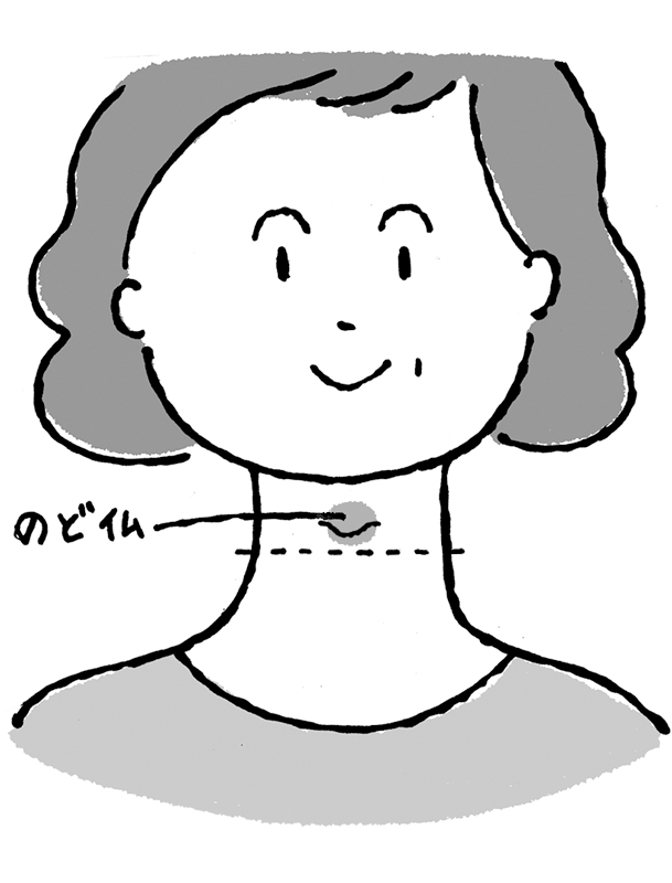 女性の顔からのどを描いたイラスト。のどの中間にのど仏の位置を記している
