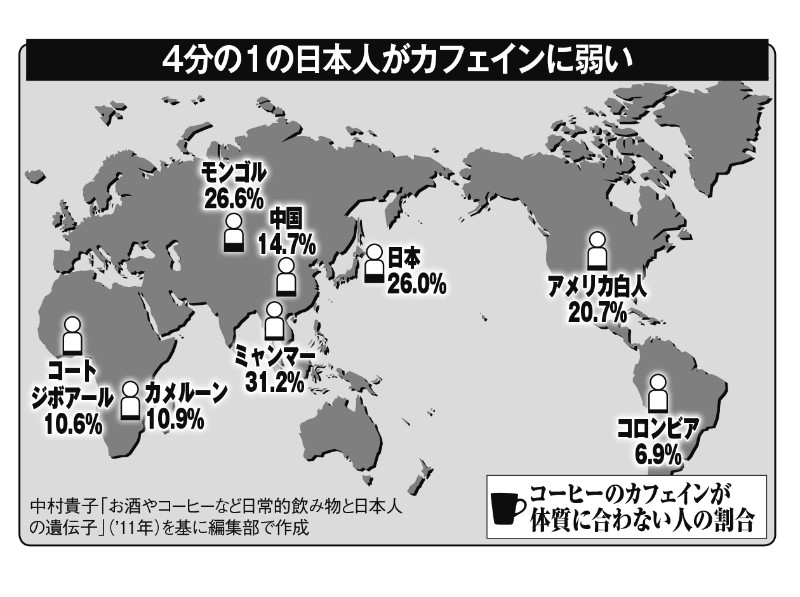 コーヒーのカフェインが体質に合わない人の割合を示した世界地図