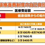 申請すれば戻ってくるお金「健康保険」「介護保険」「夫の年金」【役立ち情報再掲載】