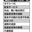 横出しサービスの一例を表にしたもの