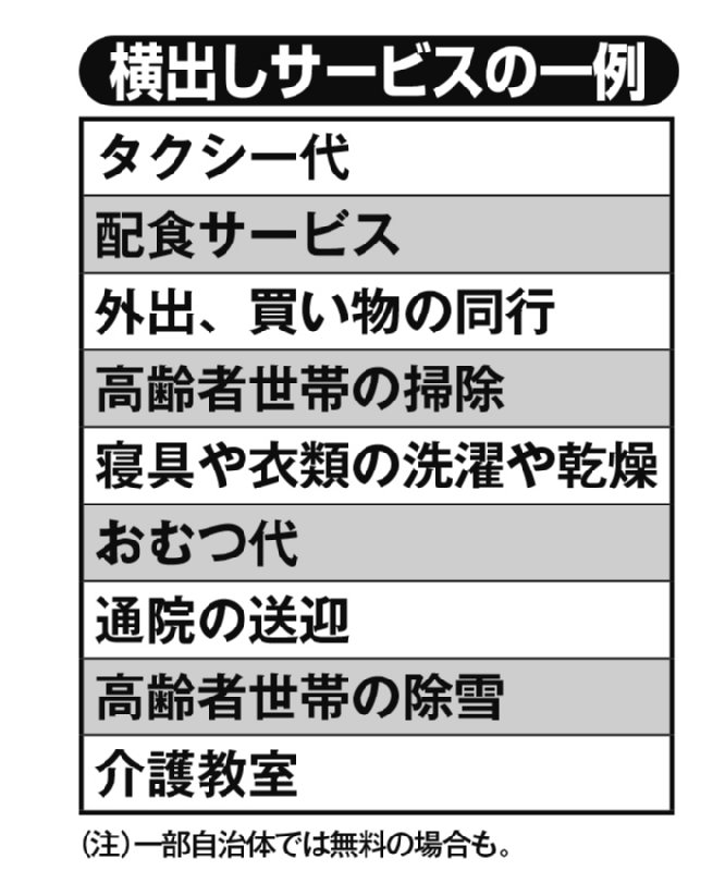 横出しサービスの一例を表にしたもの