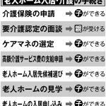 公的介護保険の申請から施設入居まで　親の介護のために子供が知っておきたい介護の手続き