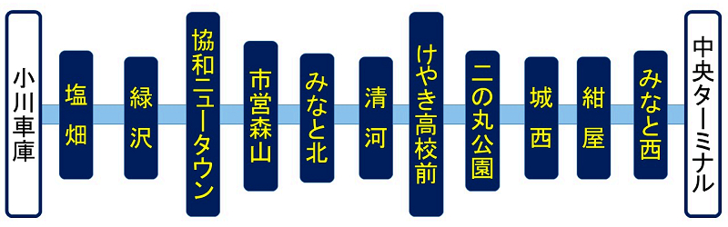 週刊脳トレ｜いま覚えたことを忘れてしまうと不安な人に「即時記憶」の脳トレ