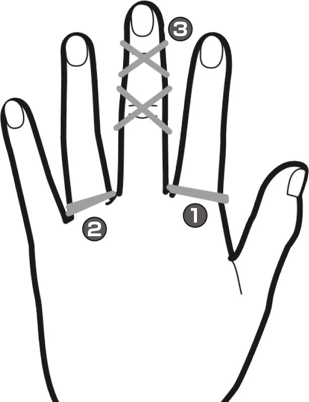 中指の第一第二関節に交差するように輪ゴムを巻き付け、人さし指と薬指の根元に輪ゴムを巻き付けている図