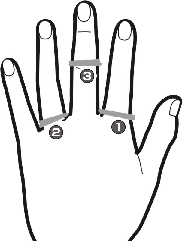 人さし指と薬指の根元、中指の第二関節に輪ゴムを巻き付けている図