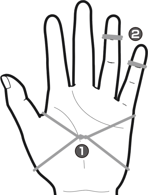 手のひらを交差するように、薬指と小指の第一関節に輪ゴムを巻き付けている図