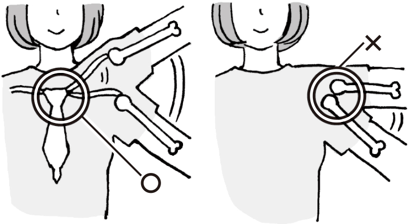 腕を動かす際の筋肉と骨の動きの正解と不正解を図解
