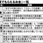 介護のお金｜知らないと損をする「役所でもらえるお金」年間で28万円の大損も