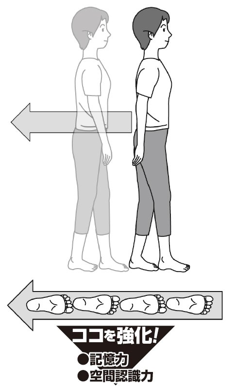 左右の足を前後に並べて立ち、後ろ歩きを行う女性とその足の裏のイラスト