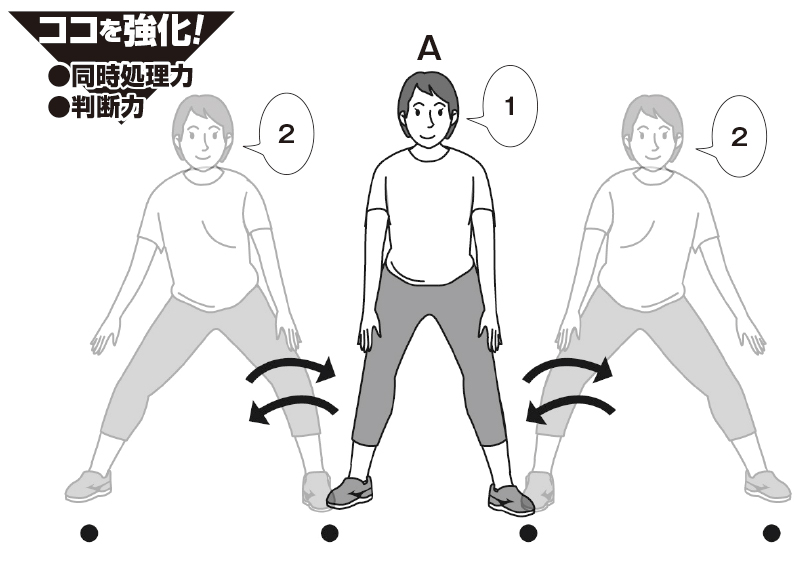 肩幅くらいに足を開き、4か所のポイントを反復サイド移動する女性のイラスト