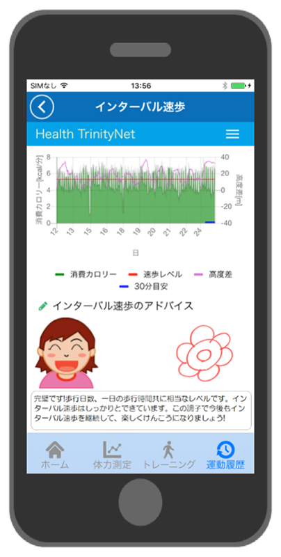信州大学と松本市（長野県）が開発した「インターバル速歩用」アプリのイラスト