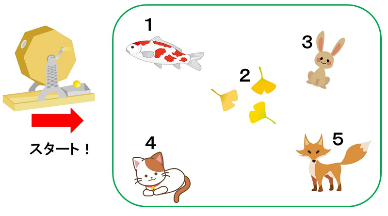 週刊脳トレ｜「絵を見てしりとり」が、あなたの判断力アップに一役！