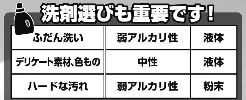 素材別、洗剤の選び方の表