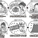 単語を記憶するための脳内イメージ