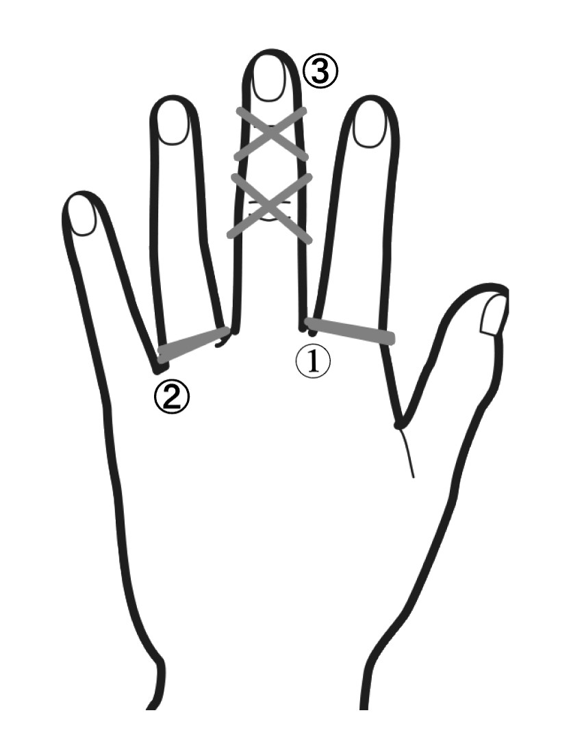 人差し指と中指、薬指に輪ゴムをかけた手の甲のイラスト