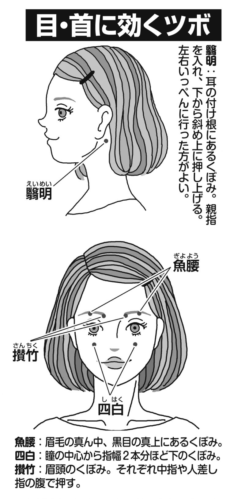 目と首に効くツボを図解