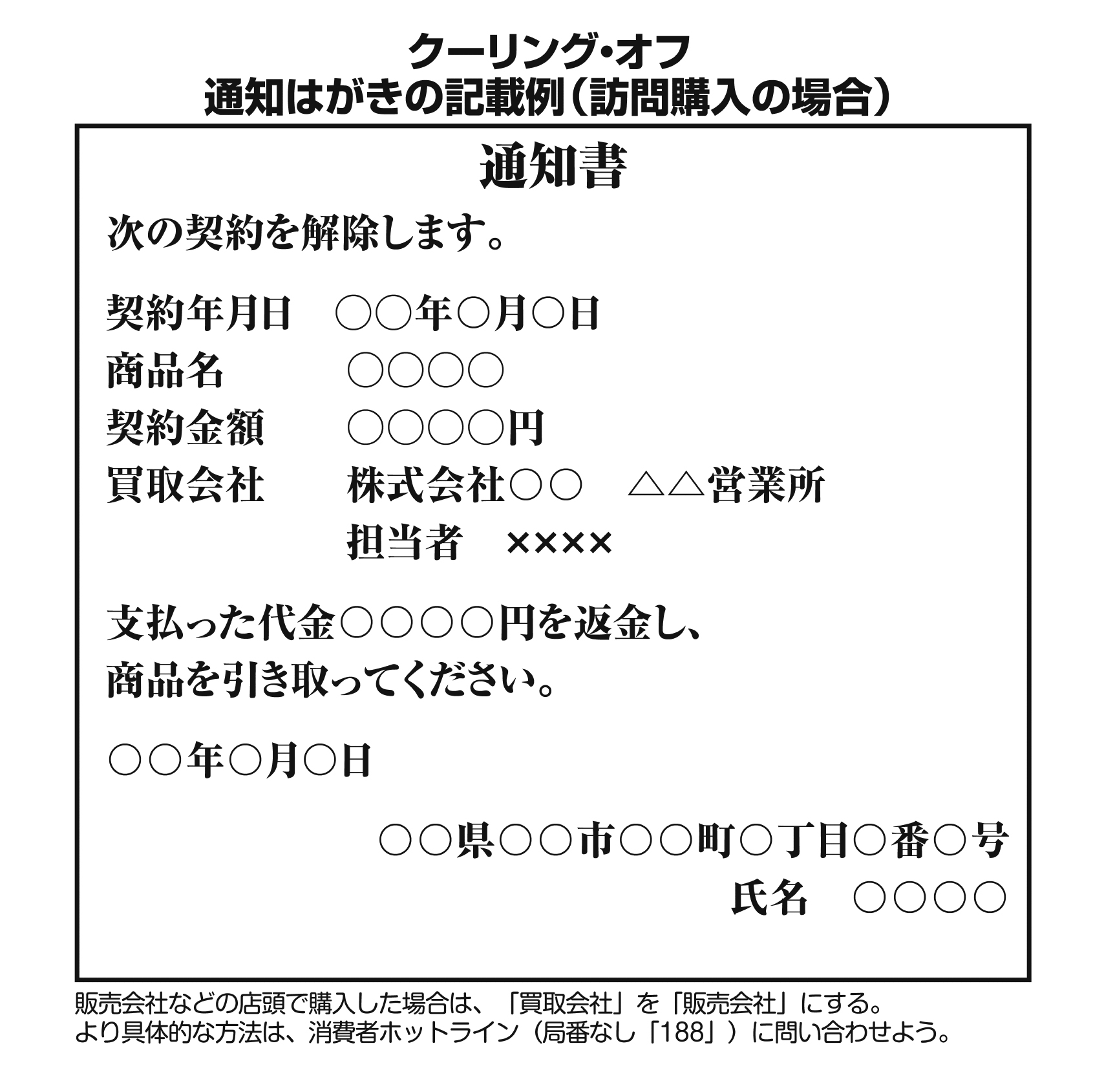 クーリングオフの通知はがきの記載例