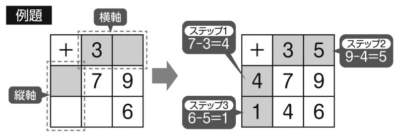 脳トレ8