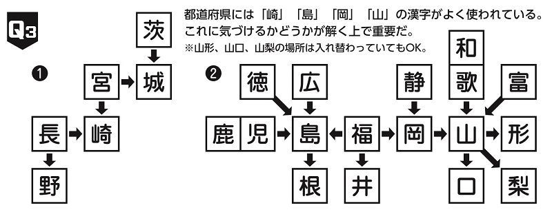 脳トレ　問題1の答え