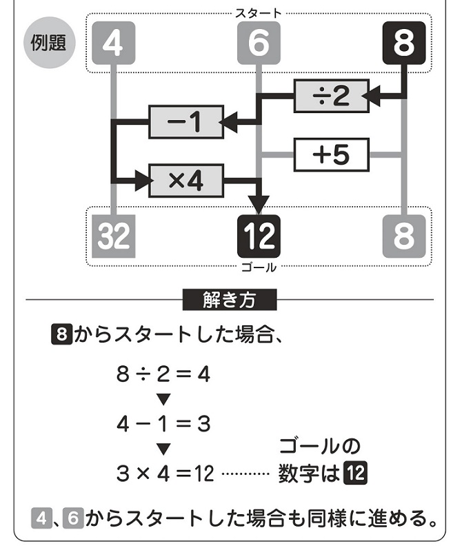 最強の脳トレ！問題4の例題