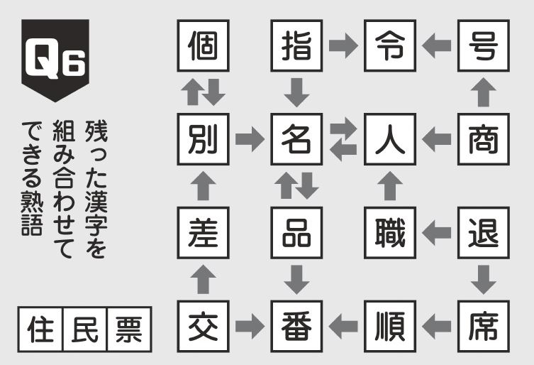 最強の脳トレ！問題6の答え