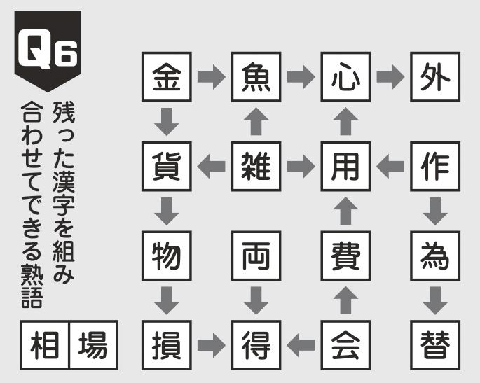 最強の脳トレ！問題6答え