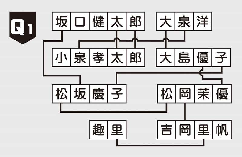 最強の脳トレ！問題1の答え