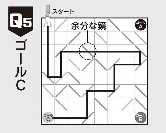 最強の脳トレ！問題5の答え