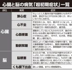 心不全、狭心症、脳梗塞…大きな病気の兆候かも知れない「超初期症状」一覧