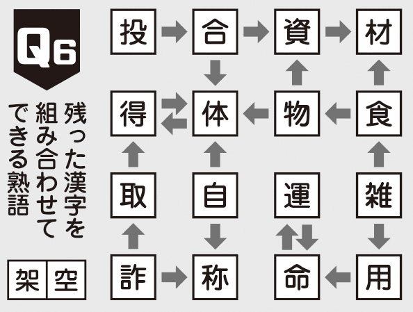 32号 最強の脳トレ問題6の解答