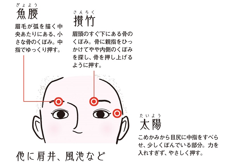 疲れ目に効くつぼ