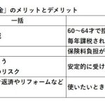 退職金の受け取り「一括」と「年金」どっちがお得？メリット・デメリットをFPが解説