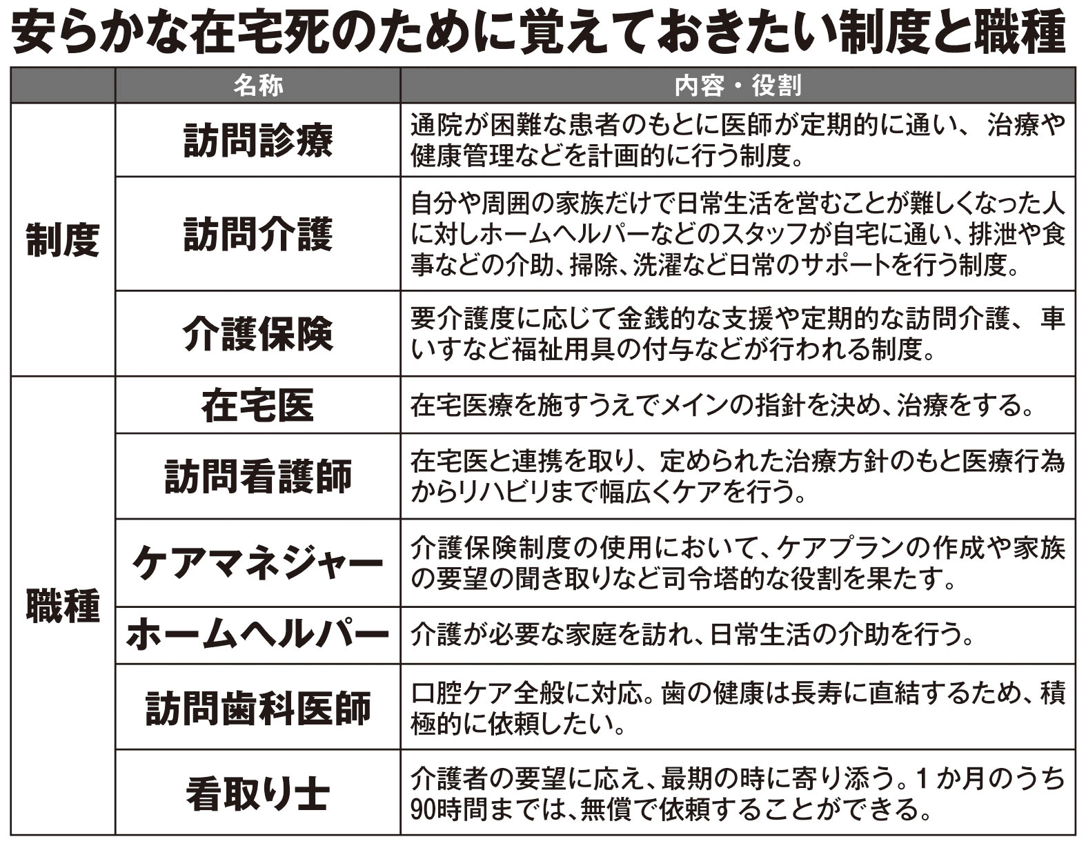 安らかな在宅死のために覚えておきたい制度と職種