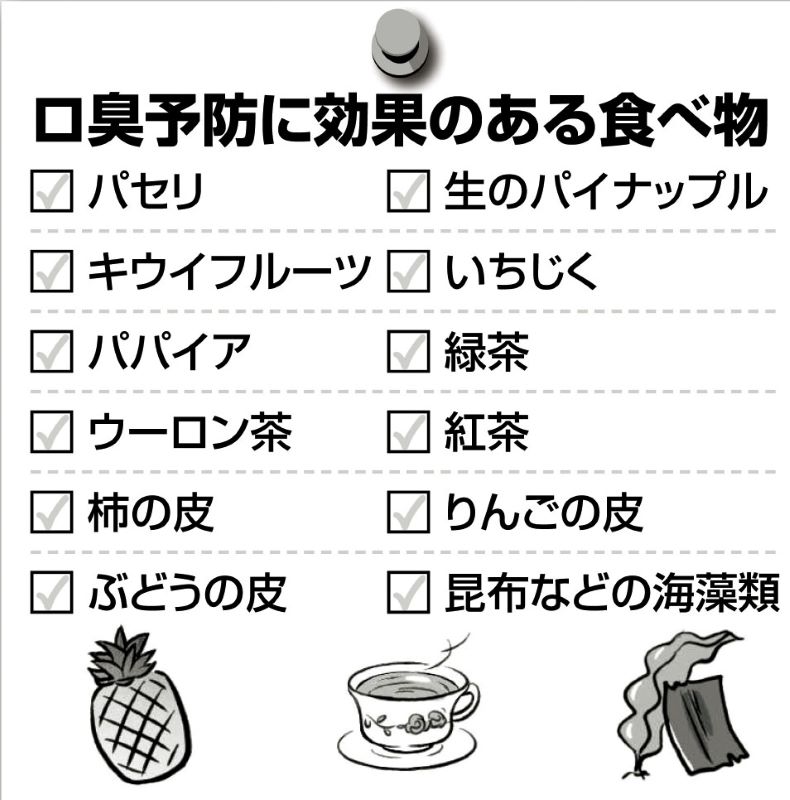 口臭予防に効果のある食べ物一覧