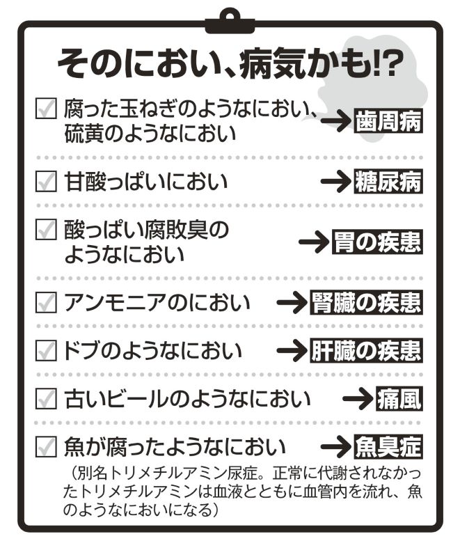 病気が隠れている口臭のチェックリスト