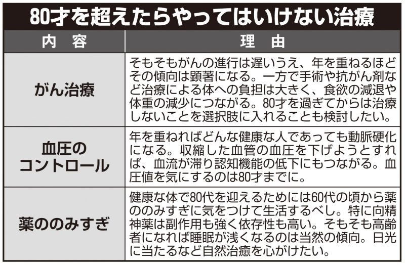 80才を超えたらやってはいけない治療