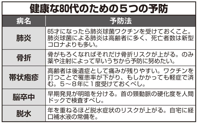 健康な80代のための5つの予防