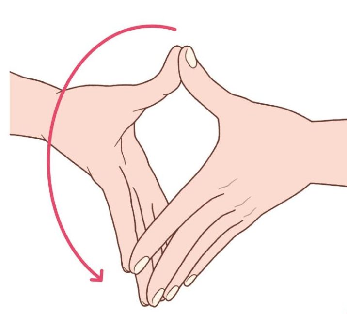 親指が上にくるまで手首を外側にひねり、すべての指先に力を入れて指同士を押し合う