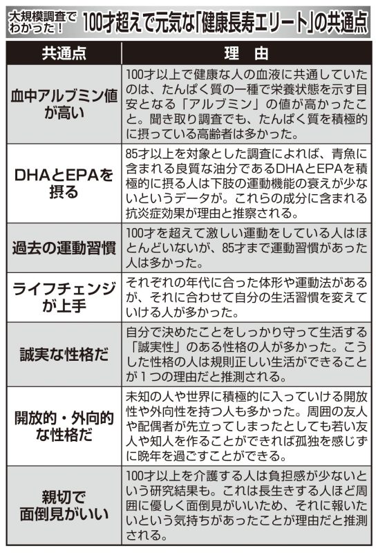 100才超えで元気な「健康長寿エリート」の共通点