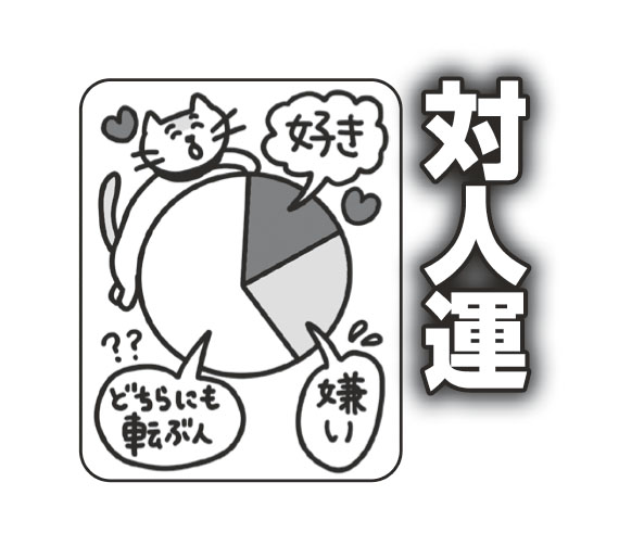 円グラフのイラスト