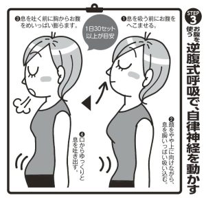 逆腹式呼吸のやり方