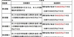 対象者