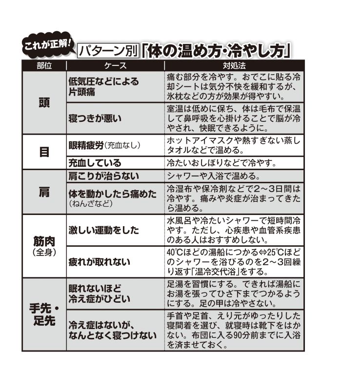 パターン別「体の温め方・冷やし方」の表